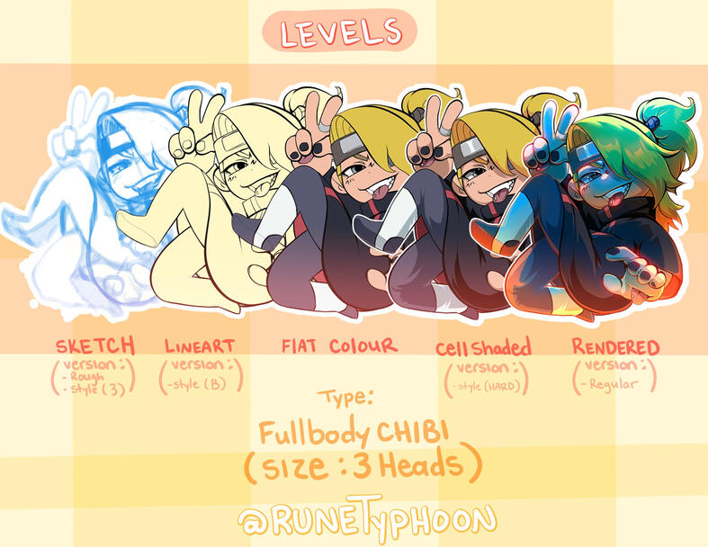 COMMISSION LEVELS